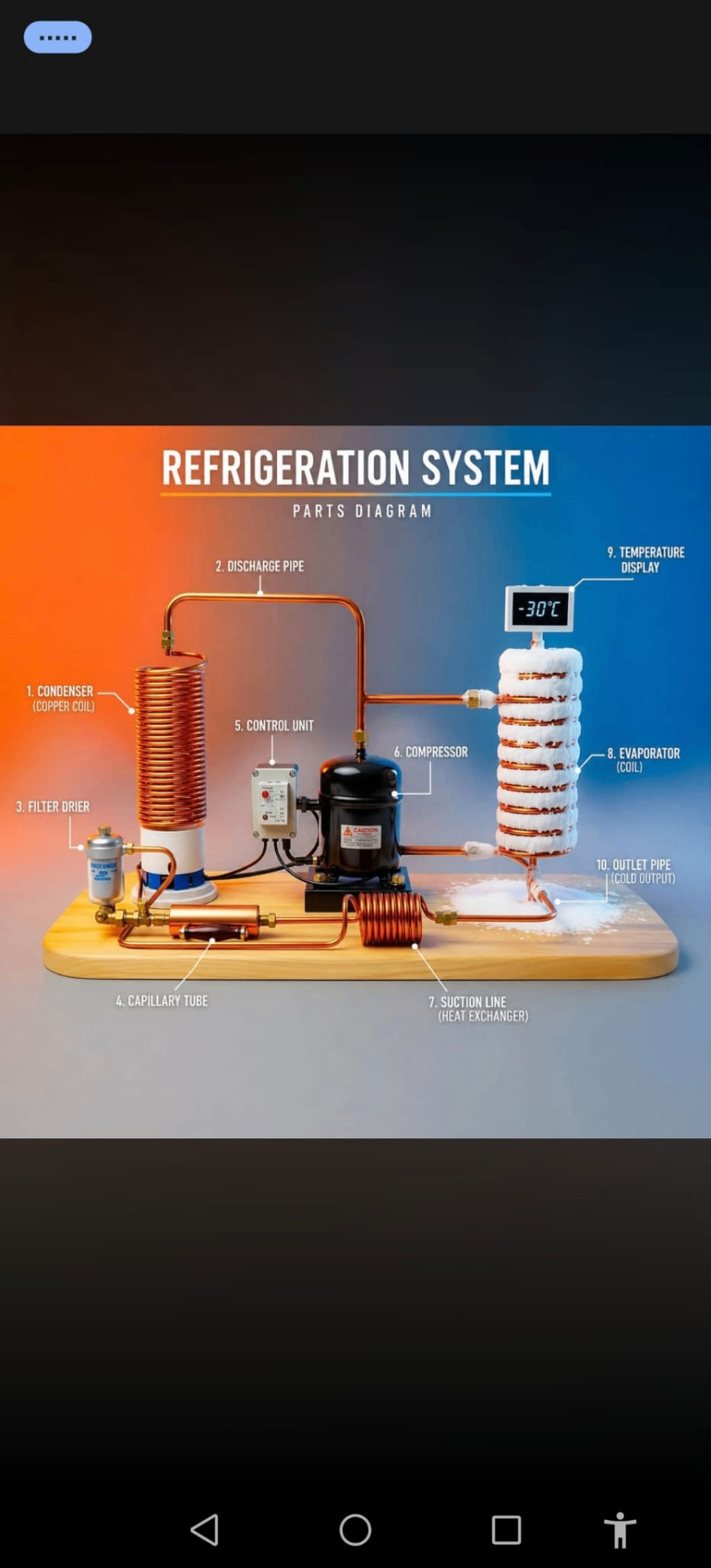 Sisteme de refrigerare
